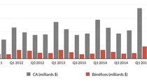 Tim Cook sur Q2'15 : cap vers la Chine, l'iPad agonise, le rachat des actions et une surprise ?