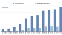 Résultats financiers d’Apple : un trimestre record à 87 milliards ? (Réponse ce soir)