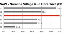 GeForce GTX 680MX : des performances très correctes sous Mac OS X