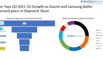 iPhone : Apple règnerait sur le marché des smartphones 5G