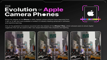 Ce site permet de comparer les photos prises à l'iPhone, de 2007 à 2021 (mais pas que...)