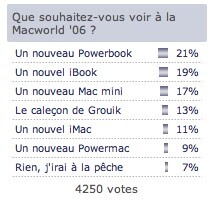 Sondage !