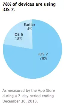 2014 sera l'année d'iOS 7