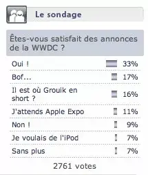 Nouveau sondage