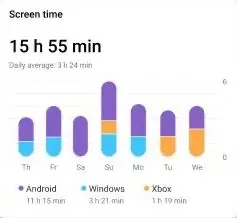 Microsoft donne un aperçu de son App "Temps d'écran"