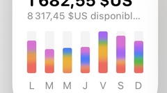 iOS 15.4 : tiens, serait-ce le widget de l'Apple Card ?