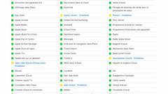 iCloud bat à nouveau de l'aile