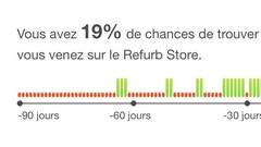 Astuce : comment connaitre la probabilité d'apparition d'un produit sur le Refurb ?