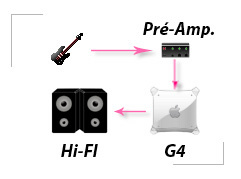 AmpliTube Live : le test Mac4Ever.com !