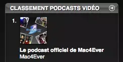 Mac4Ever : gros succès pour nos Podcast