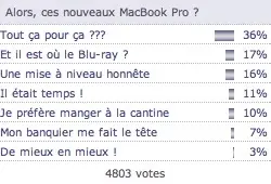 Le sondage de Mac4Ever