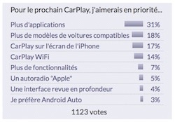 Sondage : quelle sera la prochaine grande nouveauté de HomeKit ?