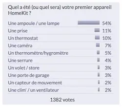 iPhone 8 : et si Touch ID n'était pas derrière l'écran ? (sondage)