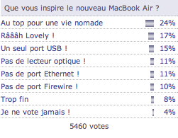 Sondage : Mac OS X 10.5.2