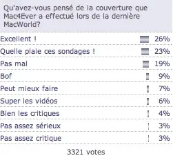 Le sondage : qu'est-ce qui vous ferait acheter une AppleTV ?