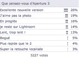 Aperture 3 reçoit vos suffrages