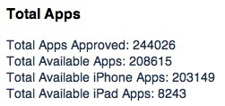 iPad : déjà plus de 8 200 applications disponibles