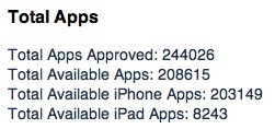 iPad : déjà plus de 8 200 applications disponibles