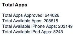 iPad : déjà plus de 8 200 applications disponibles