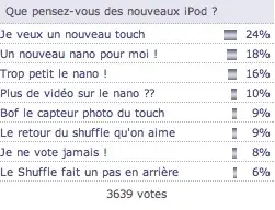 Sondage : le Blu-ray dans les Mac ?