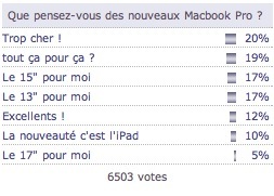 Mac4Ever : votre avis, partagé, sur les nouveaux MacBook Pro