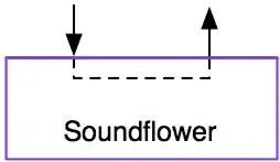 Soundflower et la gestion du son sur Mac