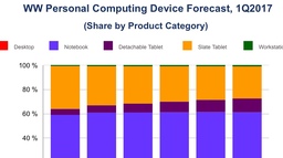 IDC : encore quelques années de galère pour les ordinateurs portables et les tablettes !