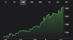 Apple atteint les 2 500 milliards $ de capitalisation