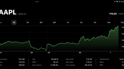 AAPL est une valeur refuge pour les investisseurs #covid19