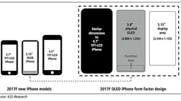 La résolution de l’iPhone 8 serait de 2436 x 1125