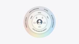 Apple dévoile les nouvelles fonctions d'Apple Intelligence