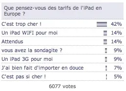 Sondage : flash sur l'iPad