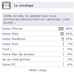 Sondage : quelle version d'iMovie utilisez-vous ?