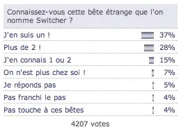 Le sondage de Mac4Ever : parlons des clones !