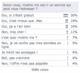 Sondage : Quel iPhone est fait pour vous ?