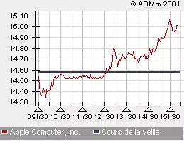 Une petite gaillardise ? ;-)