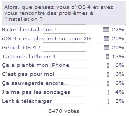 Sondage : quel Mac pour les vacances ?