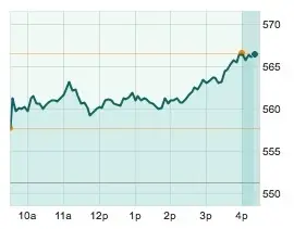 Nasdaq : AAPL retrouve les sommets