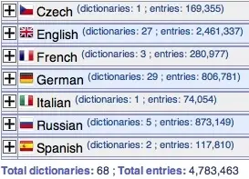 TranslateIt : 70 nouveaux dictionnaires