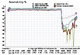 [MAJ]Internet dans les choux, suite...