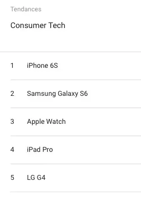 Apple place 3 produits dans le Top 5 des recherches "tech" de Google en 2015