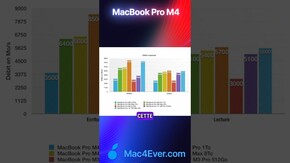 Le stockage du MacBook Pro M4