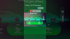 Découverte : La nouvelle Twingo 100% électrique et sa recharge