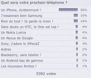 Sondage : qu'attendez-vous de la WWDC ?