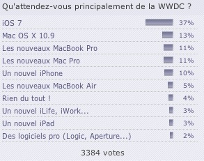 Sondage : que pensez-vous d'iOS 7 ?