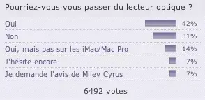 Sondage : quel Mac vous fait rêver ?