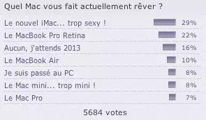 Sondage : l'iMac fait toujours rêver. Qu'attendre de Mac OS 10.9 ?