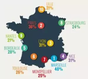 Selon TomTom, Marseille est plus embouteillée que Paris