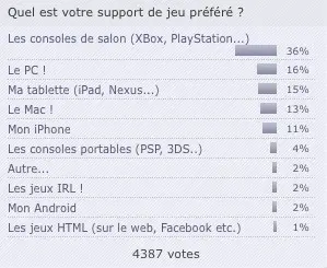 Sondage : qu'espérez-vous trouver sous le sapin ?