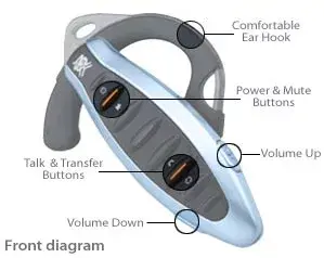 BT400 G5, du bluetooth sur l'oreille